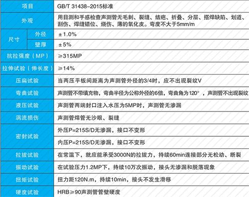 永寿钳压式声测管性能特点